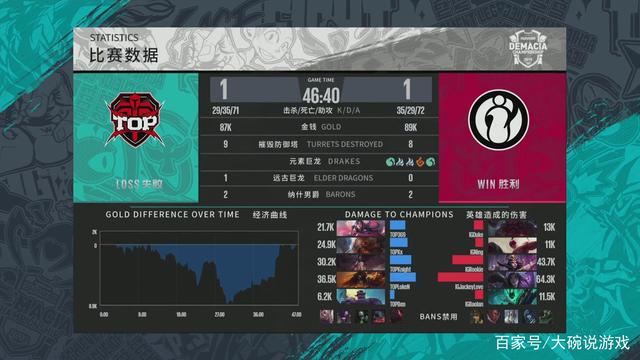 争格局